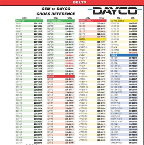 dayco cross reference belt|dayco belt size chart pdf.